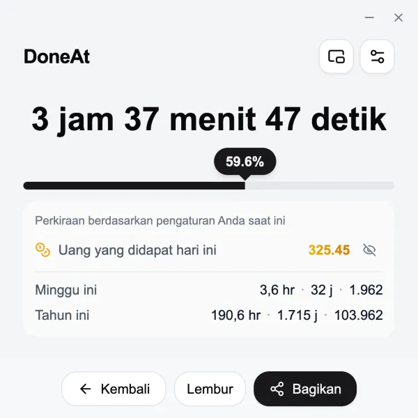 Jendela DoneAt di komputer yang menampilkan sisa waktu sif, kemajuan, uang yang didapat hari ini, serta total minggu ini dan tahun ini.