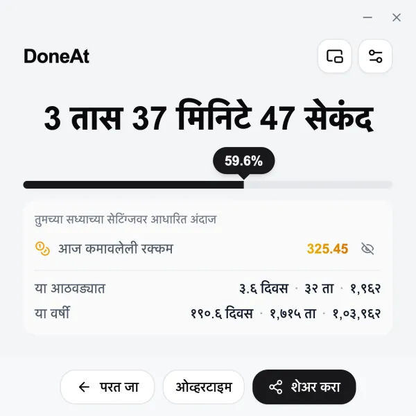संगणकावरील DoneAt ची विंडो, ज्यात पाळीचा उरलेला वेळ, प्रगती, आजची कमाई आणि या आठवड्याची व या वर्षाची एकूण बेरीज दिसते.