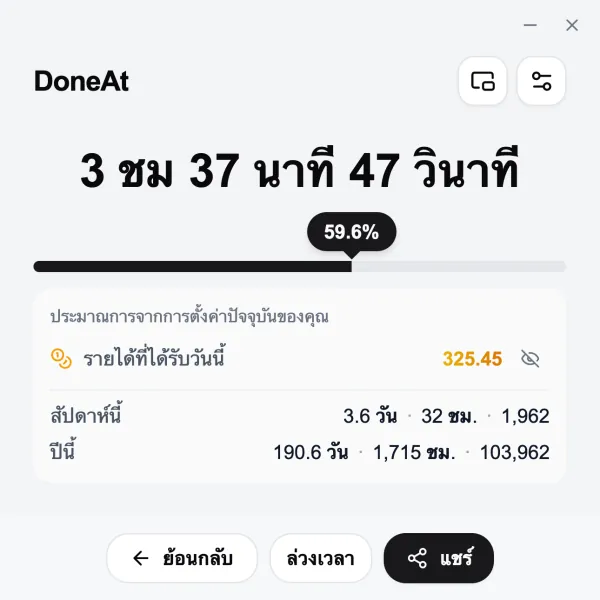 หน้าต่าง DoneAt บนคอมพิวเตอร์ แสดงเวลาที่เหลือของกะ ความคืบหน้า รายได้วันนี้ และยอดรวมของสัปดาห์นี้และปีนี้